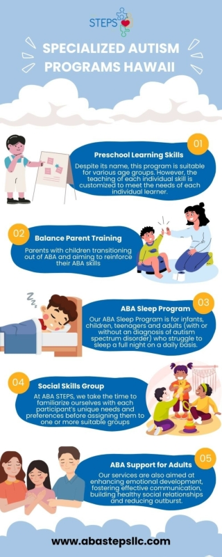 Specialized Autism Programs in Hawaii by ABA Steps LLC