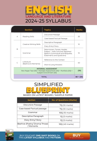 2024-25 CBSE 9 English L&L Syllabus Analysis