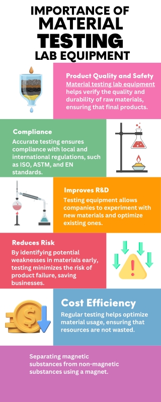 Importance of Material Testing Lab Equipment | Burgan UAE