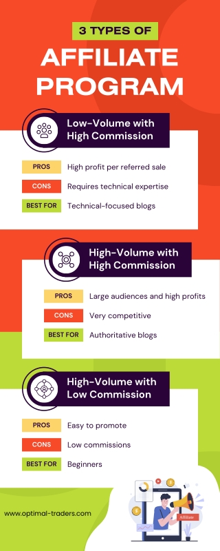 Join the Optimal Traders Affiliate Program