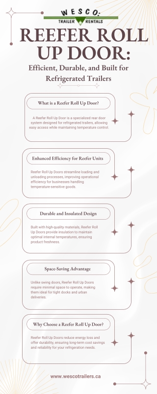 Reefer Roll Up Door: Maximize Efficiency with Wesco Trailers