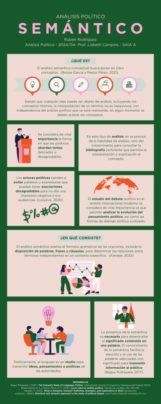 Análisis político semántico