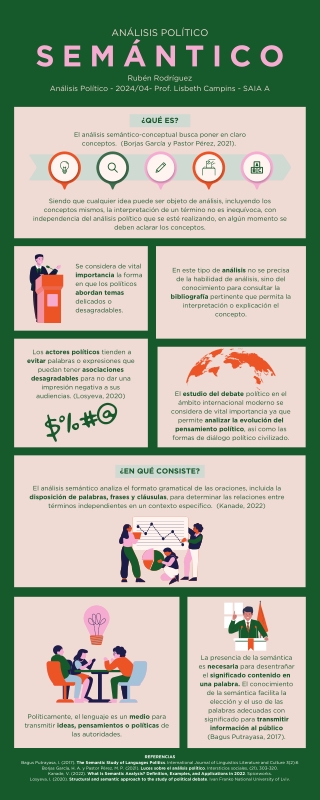Análisis Político Semántico - Rubén Rodríguez