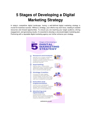 5 Stages of Developing a Digital Marketing Strategy