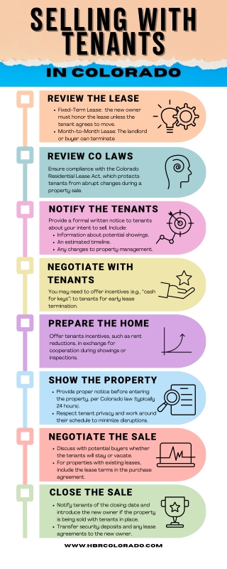 Selling A House With Tenants In Colorado