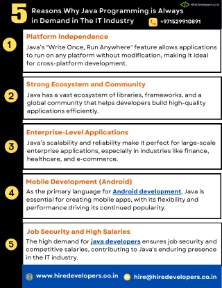 Reasons Why Java Programming is Always in Demand in The IT Industry