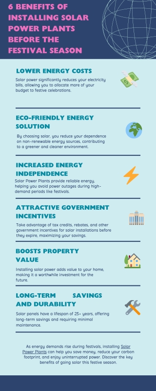 6 Benefits of Installing Solar Power Plants Before the Festival Season