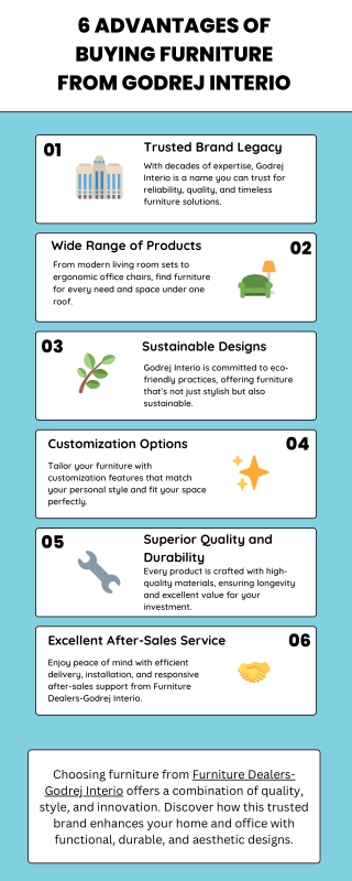 6 Advantages of Buying Furniture from Godrej Interio (1)