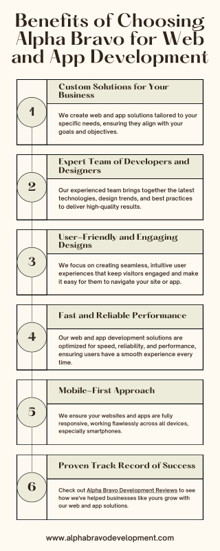 Benefits of Choosing Alpha Bravo for Web and App Development