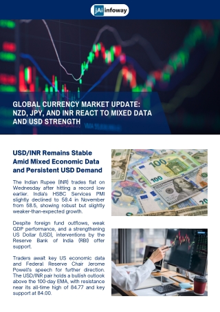 Global Currency Market Update NZD, JPY, and INR React to Mixed Data and USD Strength