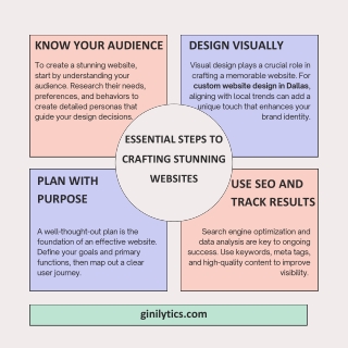 Essential Steps to Crafting Stunning Websites