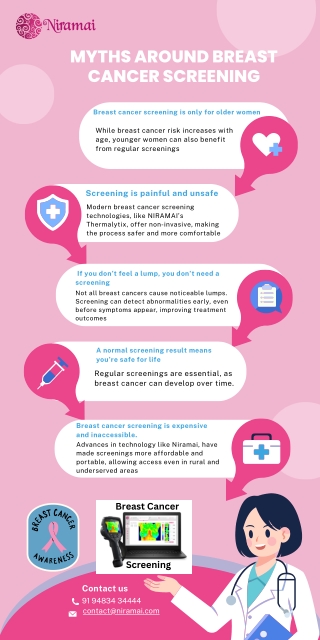 Niramai Thermalytix: Myths Around Breast Cancer Screening