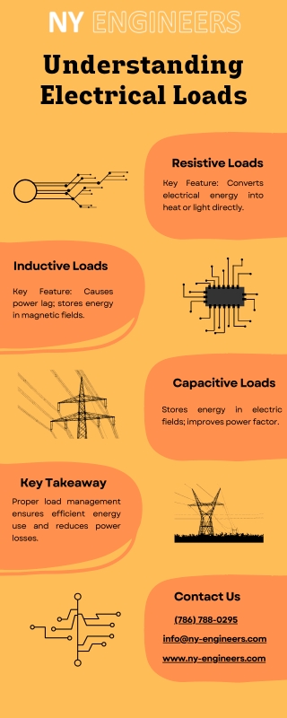 Types of Electrical Loads