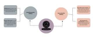 Haus verkaufen in Salzburg Ein umfassender Leitfaden mit dem richtigen Immobilienmakler