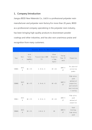 Polyester Resins For Hybrid Formulations