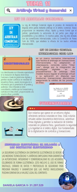 Daniela García infografia