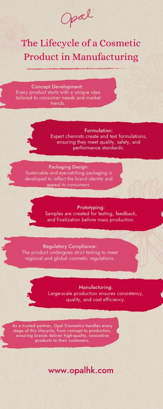 The Cosmetic Product Lifecycle: From Concept to Creation with Opal Cosmetics