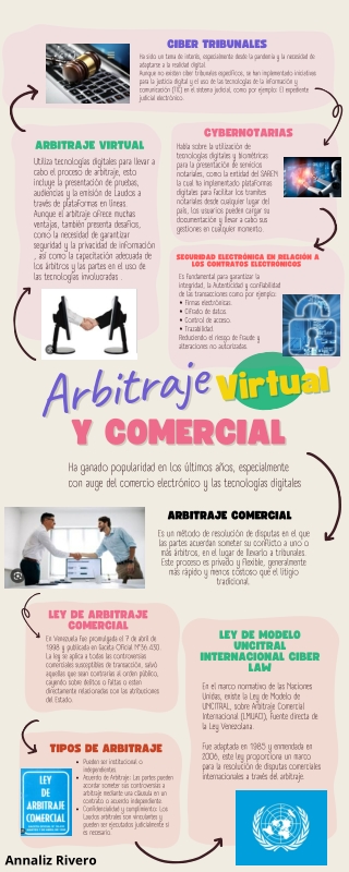 ABITRAJE COMERCIAL Y VIRTUAL