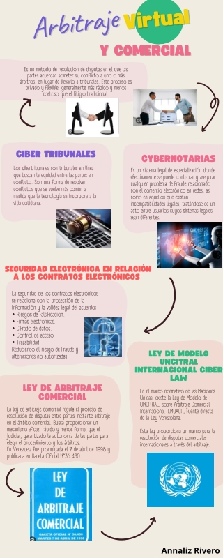 arbitraje vitual y comercial