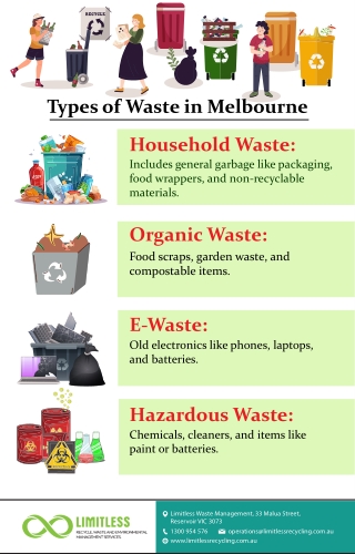 Types of Waste in Melbourne