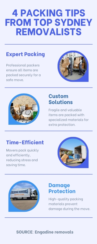 4 Packing Tips from Top Sydney Removalists