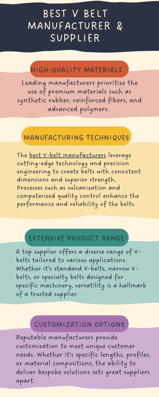 best v belt manufacturer & Supplier