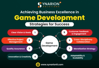Achieving Business Excellence in Game Development: Strategies for Success