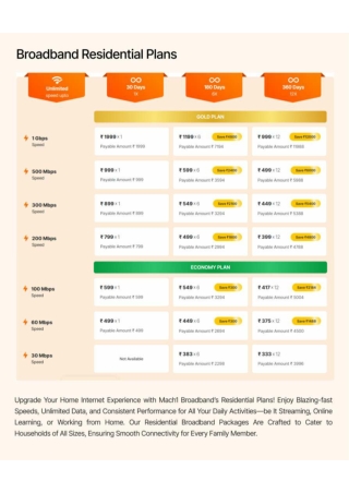 Mach1 Broadband’s Residential Plans are designed to  high-speed, dependable inte