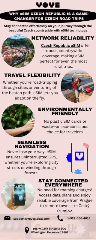 WHY eSIM CZECH REPUBLIC IS A GAME-CHANGER FOR CZECH ROAD TRIPS