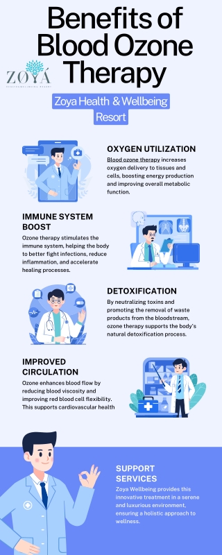 Benefits of Blood Ozone Therapy by Zoya Wellbeing in Dubai