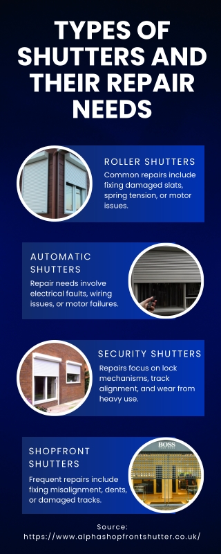 Types of Shutters and Their Repair Needs