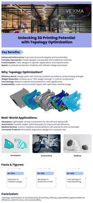 3D printing with Topology Optimization