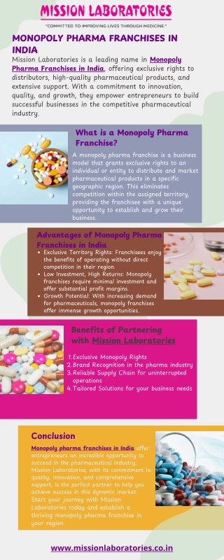Monopoly Pharma Franchises in India