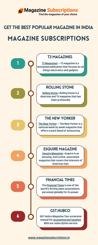 Get the Best Popular Magazine in India 2024: Magazine Subscriptions