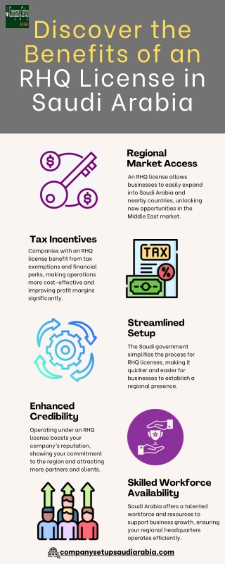 Discover the Benefits of an RHQ License in Saudi Arabia