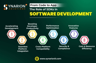 The Role of SDK in Software Development [2025]