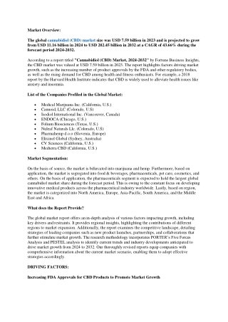 Cannabidiol (CBD) Market Size, Share, Growth Dynamics, 2032
