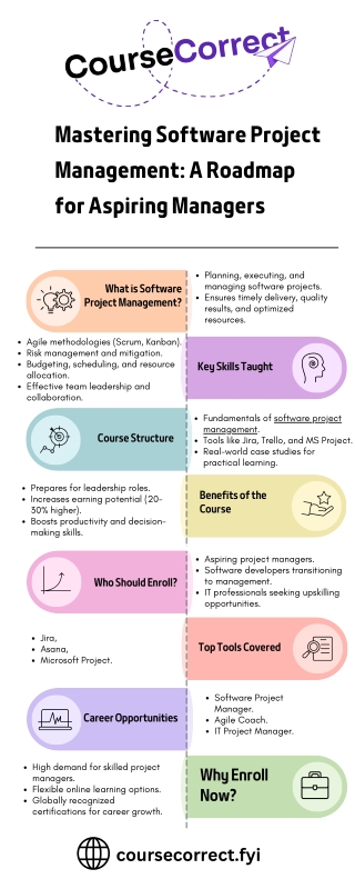 Mastering Software Project Management: A Roadmap for Aspiring Managers