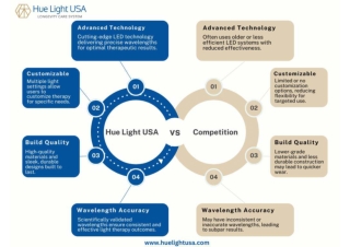 Hue Light USA vs. Competition