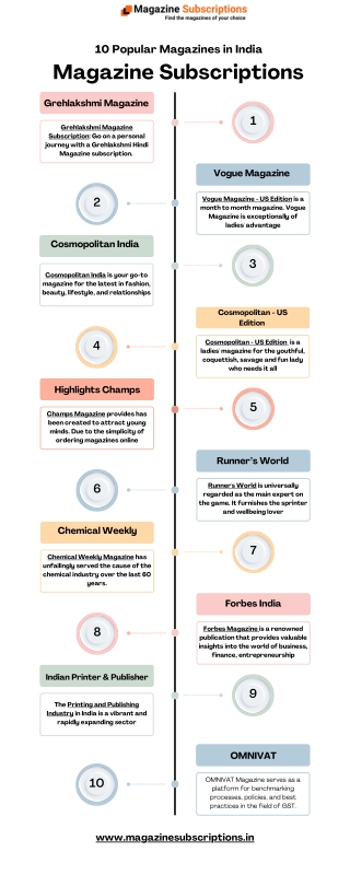 10 Popular Magazines in India Magazine Subscriptions
