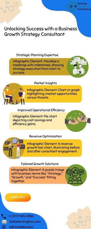 Unlocking Success with a Business Growth Strategy Consultant