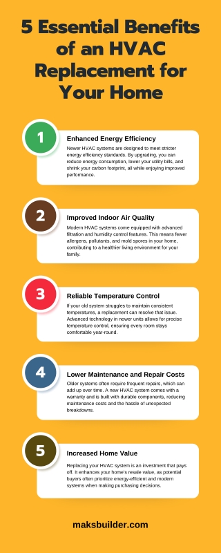 5 Essential Benefits of an HVAC Replacement for Your Home