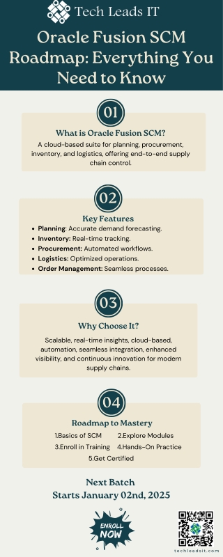 Oracle Fusion SCM Roadmap Everything You Need to Know