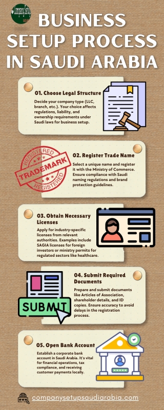 Business Setup Process in Saudi Arabia