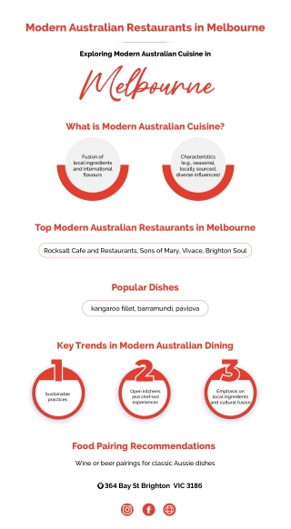 Modern Australian Restaurants in Brighton Melbourne