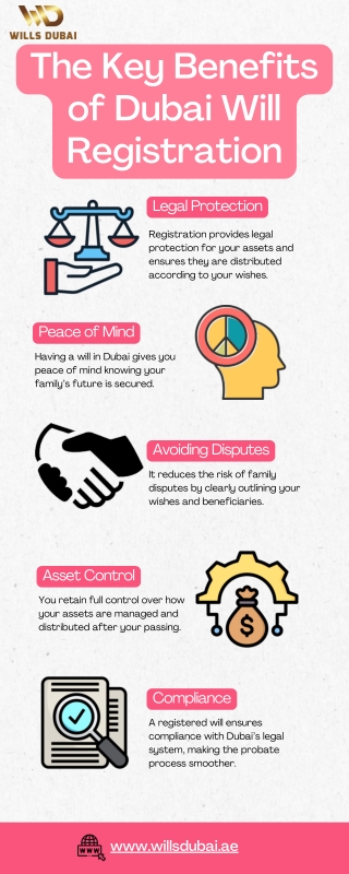 Expats' Guide to Will Registration & Estate Planning in Dubai