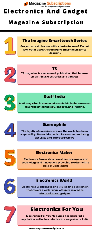 Electronics and Gadget Magazine Subscription