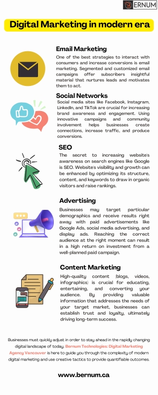 Digital Marketing in Modern Era