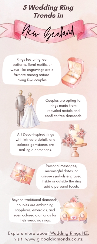 5 Wedding Ring Trends in New Zealand