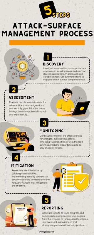 Glesec - Advanced Cybersecurity Solutions for Comprehensive Protection